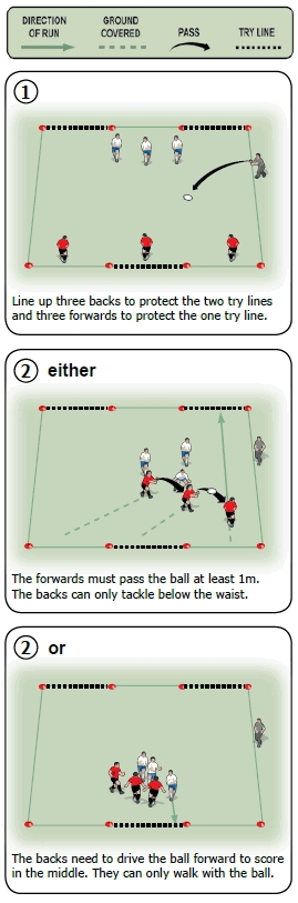 Small sided rugby coaching game to mix the roles of backs and forwards