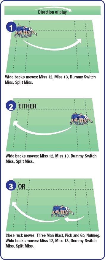 rugby moves to coach players for a stretch sequence