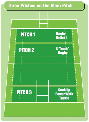 Rugby training session with three rugby games