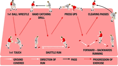 Using circuits to get your rugby players practising rugby skills in small space