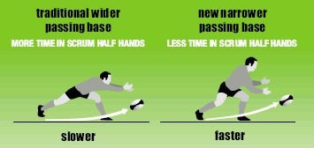 Rugby drill tips for width of passing base