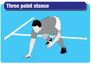 Three point stance from which to drive forward to tackle players close to the ruck