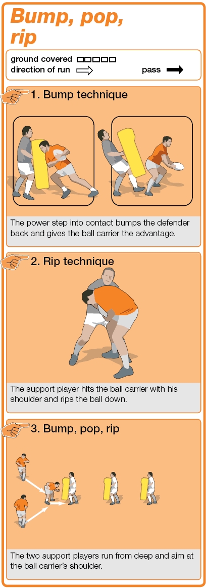 Rugby coaching drill to improve stability in contact