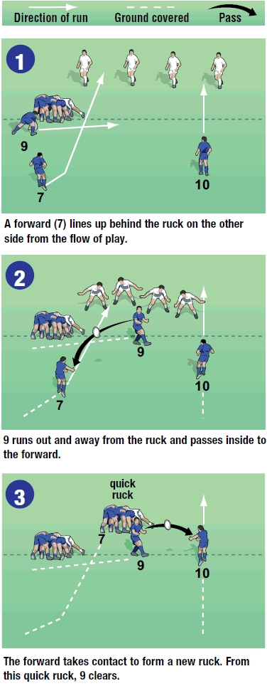 Rugby move to use with a quick thinking scrum half