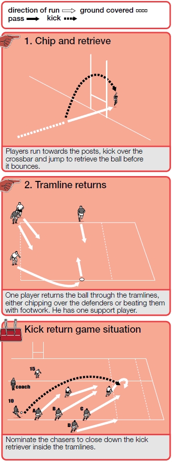 Rugby training drill to get players kicking into the tramlines