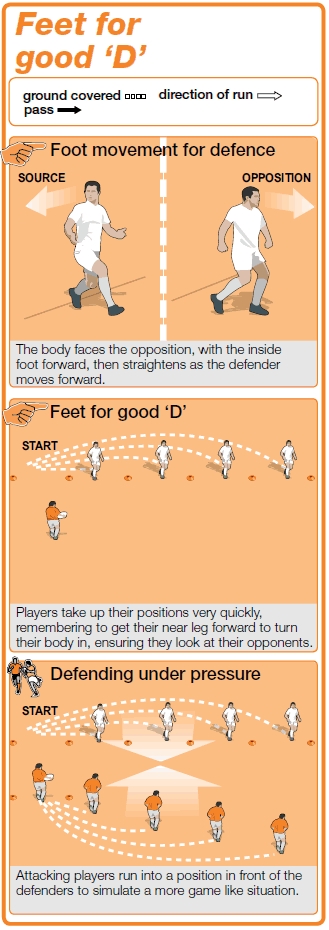 Getting your players' feet in the right position for good defending