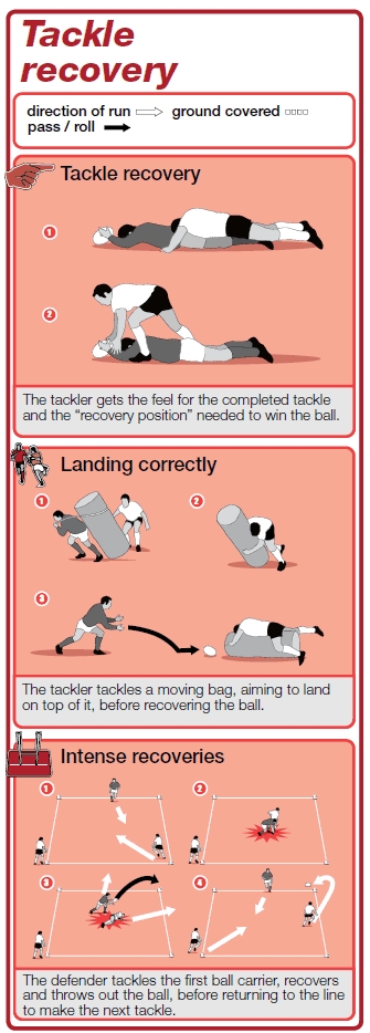 Rugby Coach Weekly - Tackling drills and games - Rugby coaching