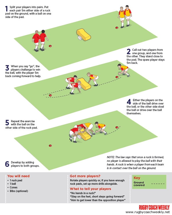 U9-U10 Step left, step right, offload or contact
