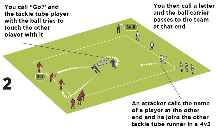 4v2 roundabout - part 2