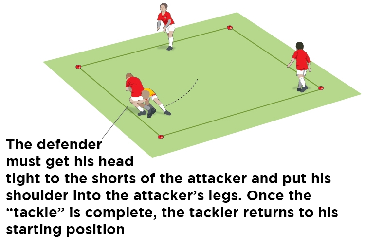Side-on tackle reactions 2