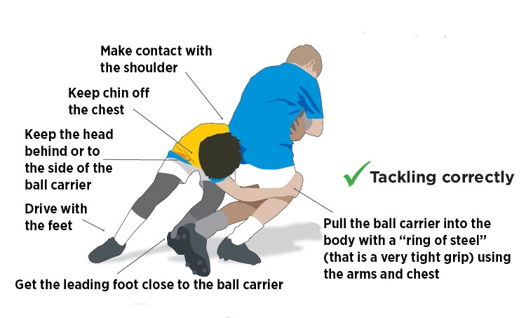 Rugby Coach Weekly - Defence Rugby Drills - Grapple tackle
