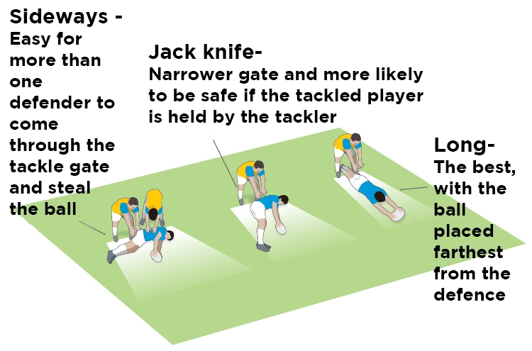 Attacking ball placement 1