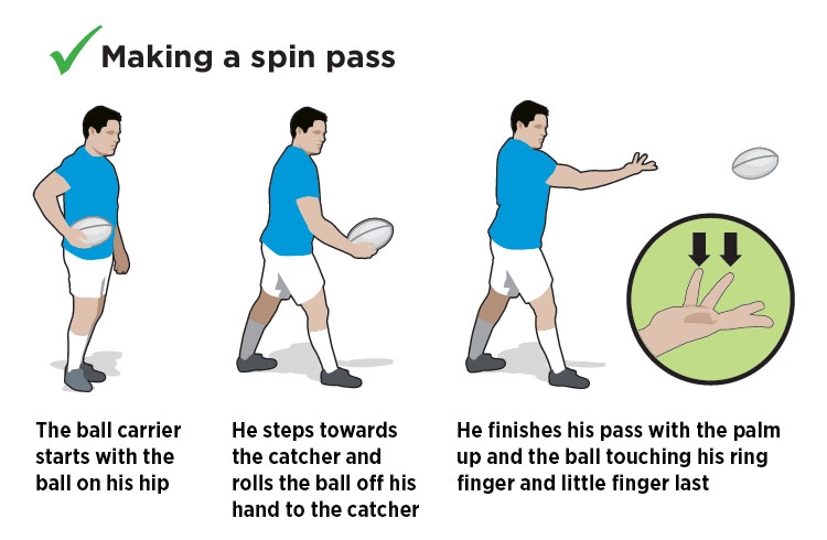 Making a spin pass