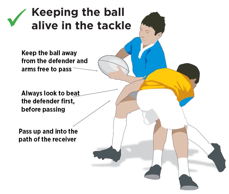 Keeping the ball alive in the tackle