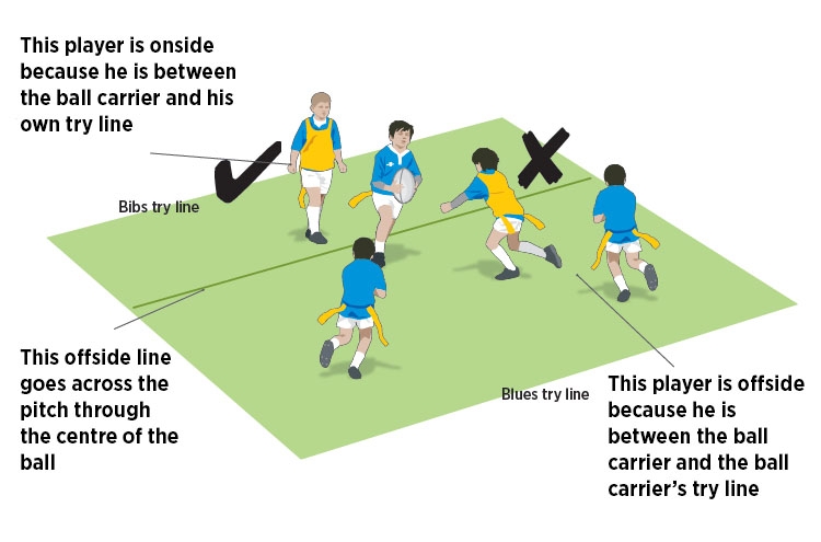 Understand the offside law-2