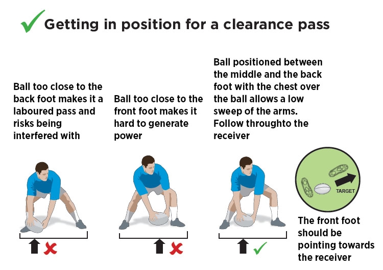 Getting in position for a clearance pass