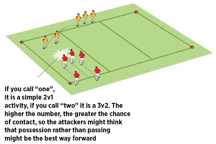 Attack what you see 3