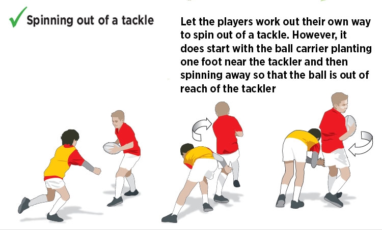 Spinning out of a tackle