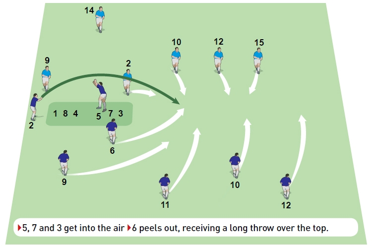 Scotland 7-man over the top-2