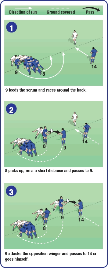 Back row move rugby drill