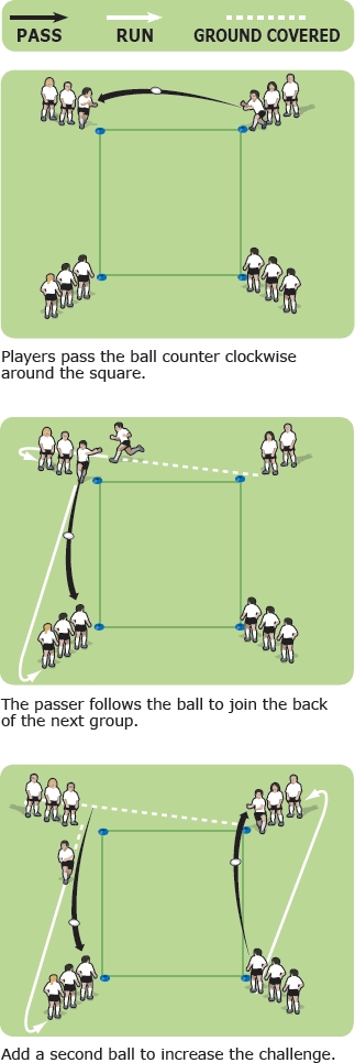 Rugby drill to help 5 to 8 year olds develop their passing skills