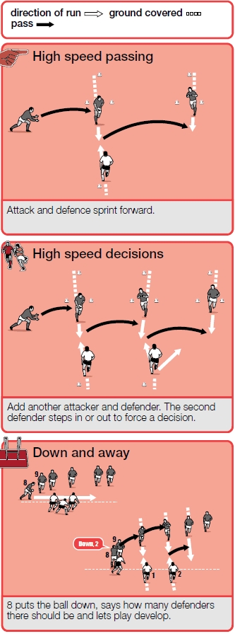 High speed passing rugby drill session