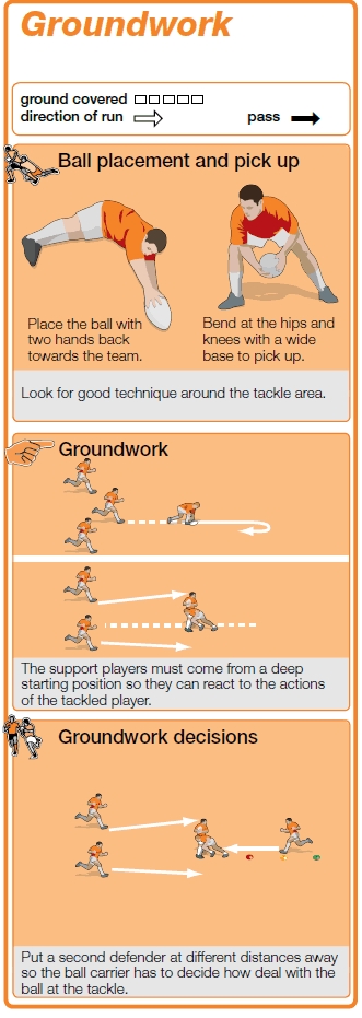 Rugby coaching session to get tackled players practising groundwork