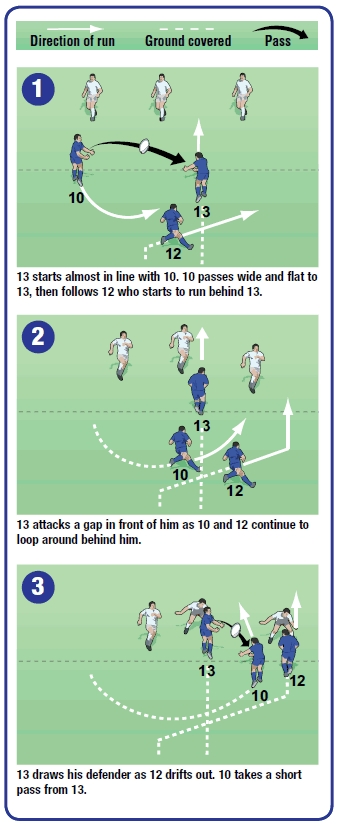 Rugby backs move miss 12 double loop