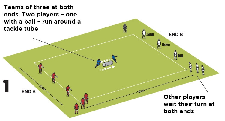 4v2 roundabout - part 1