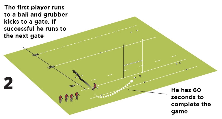Gate to gate grubs - part 2