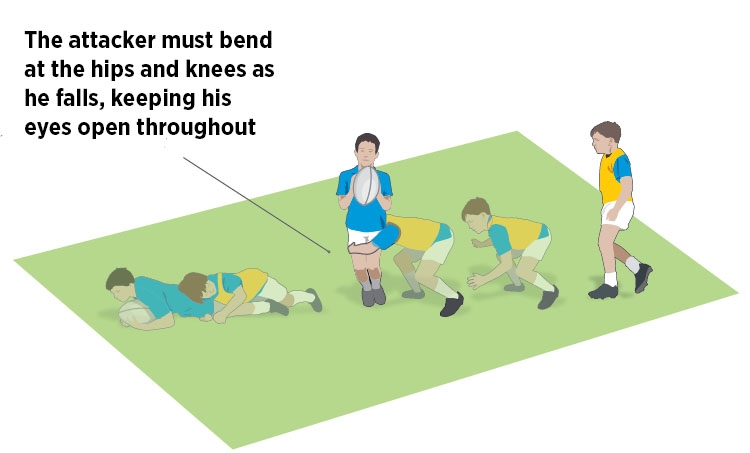 Introducing tackling part 4 complete