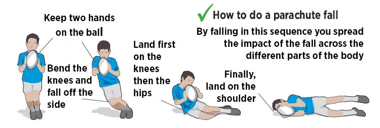 How to do a parachute fall