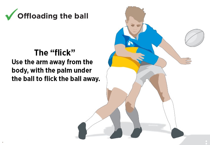 Offloading the ball the flick