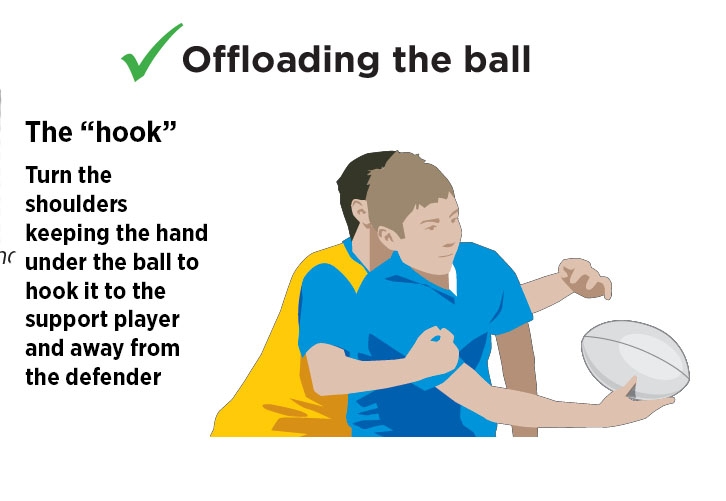 Offloading the ball the hook