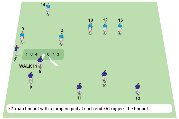 Scotland 7-man over the top-1