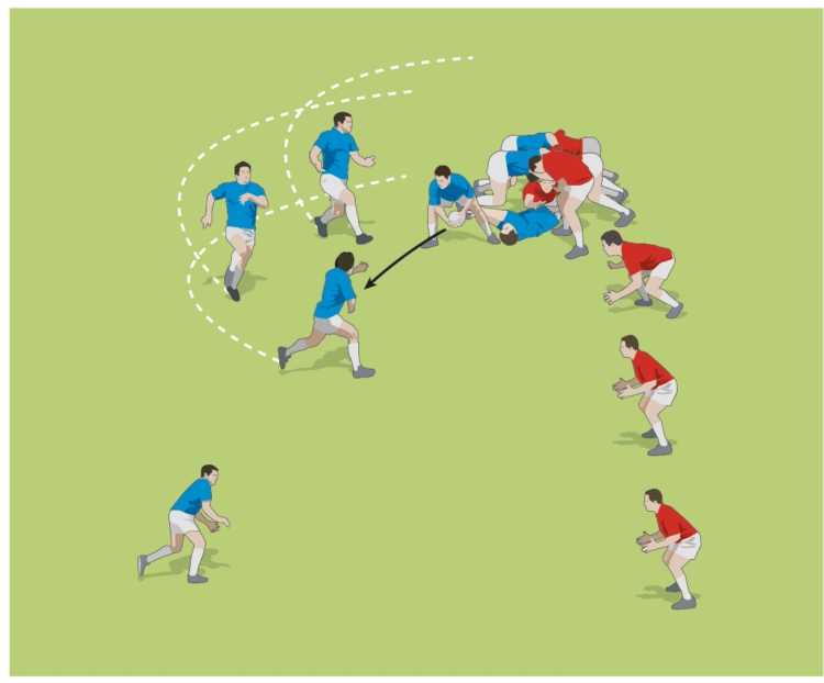 Reboot or kick out: Round the corner - Tactics - Rugby Coach Weekly