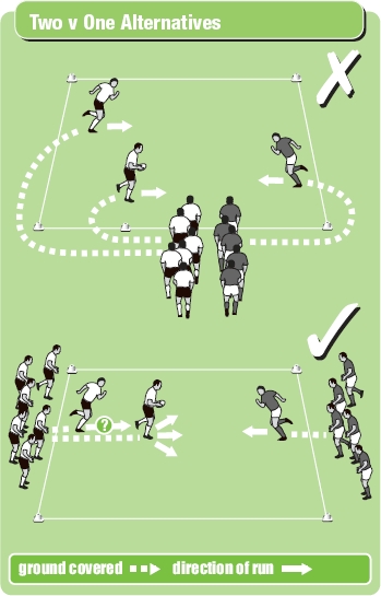 Rugby drill to get players practising decision making.