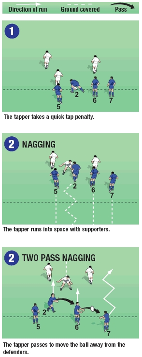 Attacking from a penalty