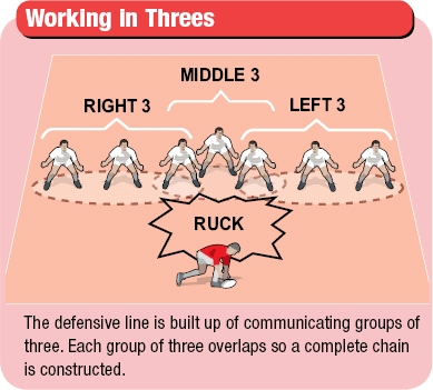 Rugby coaching tips to improve defender communication