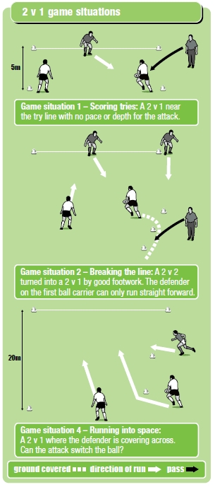 Rugby coaching tips for 2v1