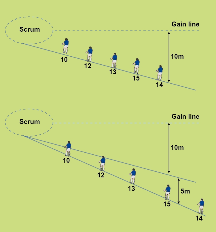 Back Foot / Front Foot - Tactics - Soccer Coach Weekly