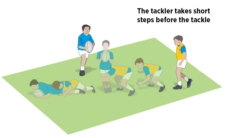 Introducing tackling part 5 complete
