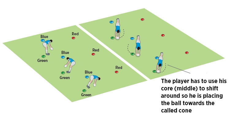 Attacking ball placement 2