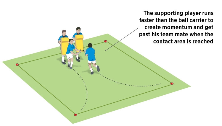 Keep the ball alive in contact 2