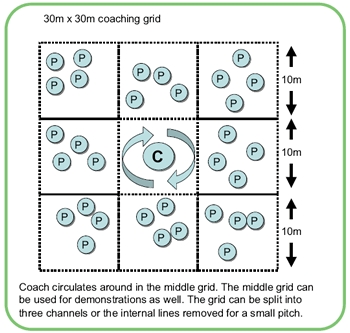 Divide the pitch into grids to supervise players in small groups