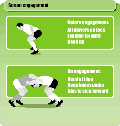 Scrum session body position tips