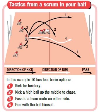 Rugby coaching tips to improve number 10 tactics