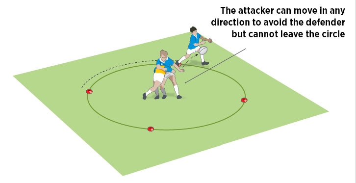 Manage contact and offload the ball 2