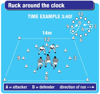 Rugby drill session to get players working on rucking in unusual situations