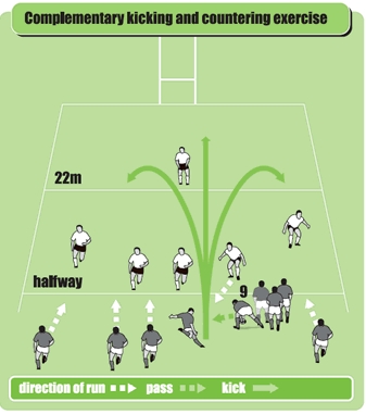 Rugby drill session to develop a kicking strategy for team